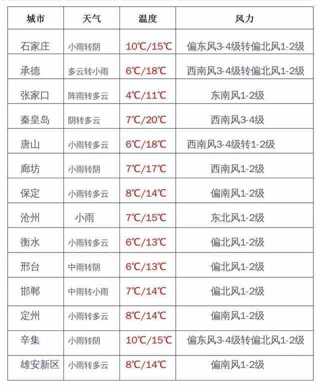 中雨+小雨+阵雨！周末出门别忘带伞
