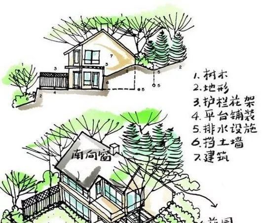 不足200㎡的小花园、小庭院，这些关键要注意