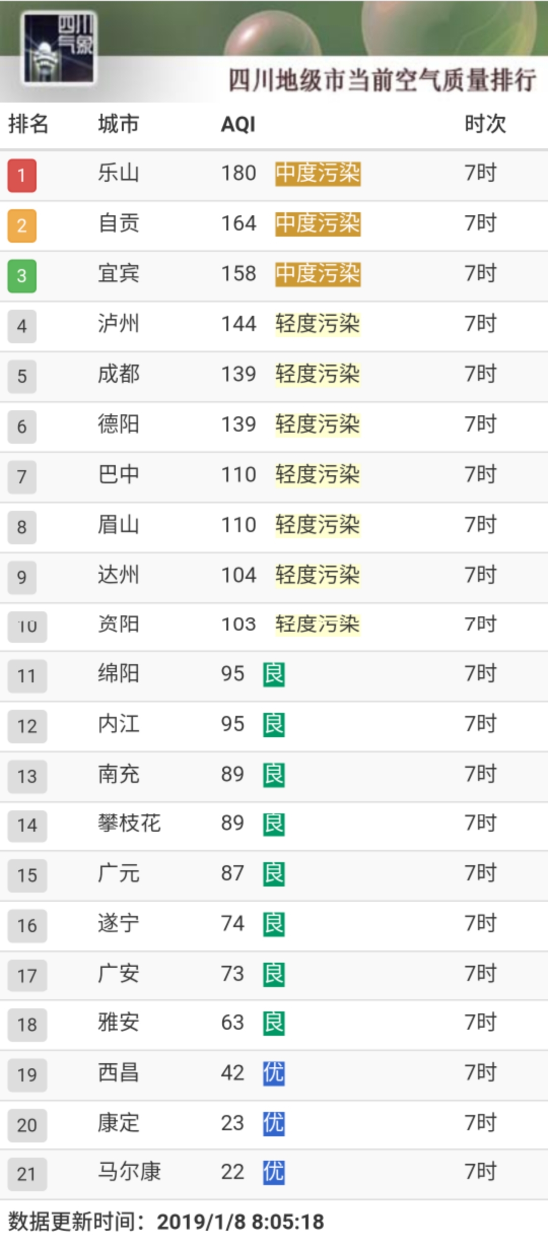 明天进入“三九” 阴雨为四川带来降温 周五回暖
