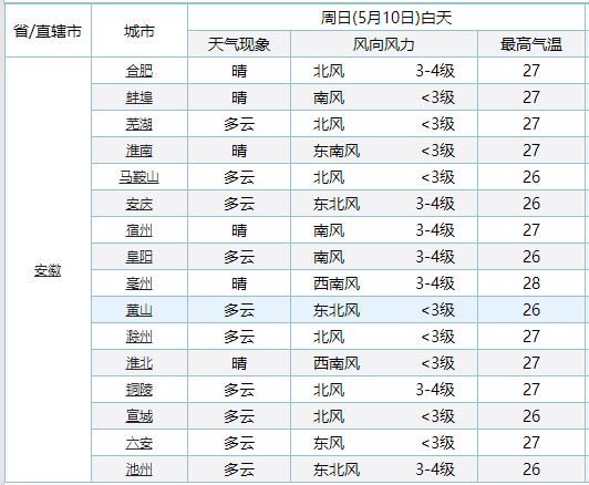  紧急通知：紧急通知！雷暴大雨＋降温杀到安徽！未来三天……