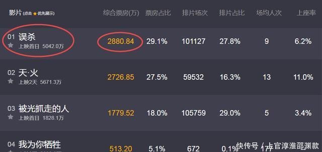 误杀瞒天记肖央