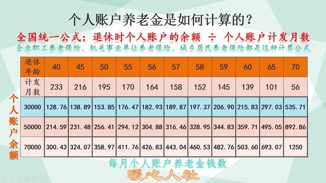  个人账户■城市个人缴纳养老保险，缴满15年每月能拿养老金吗？