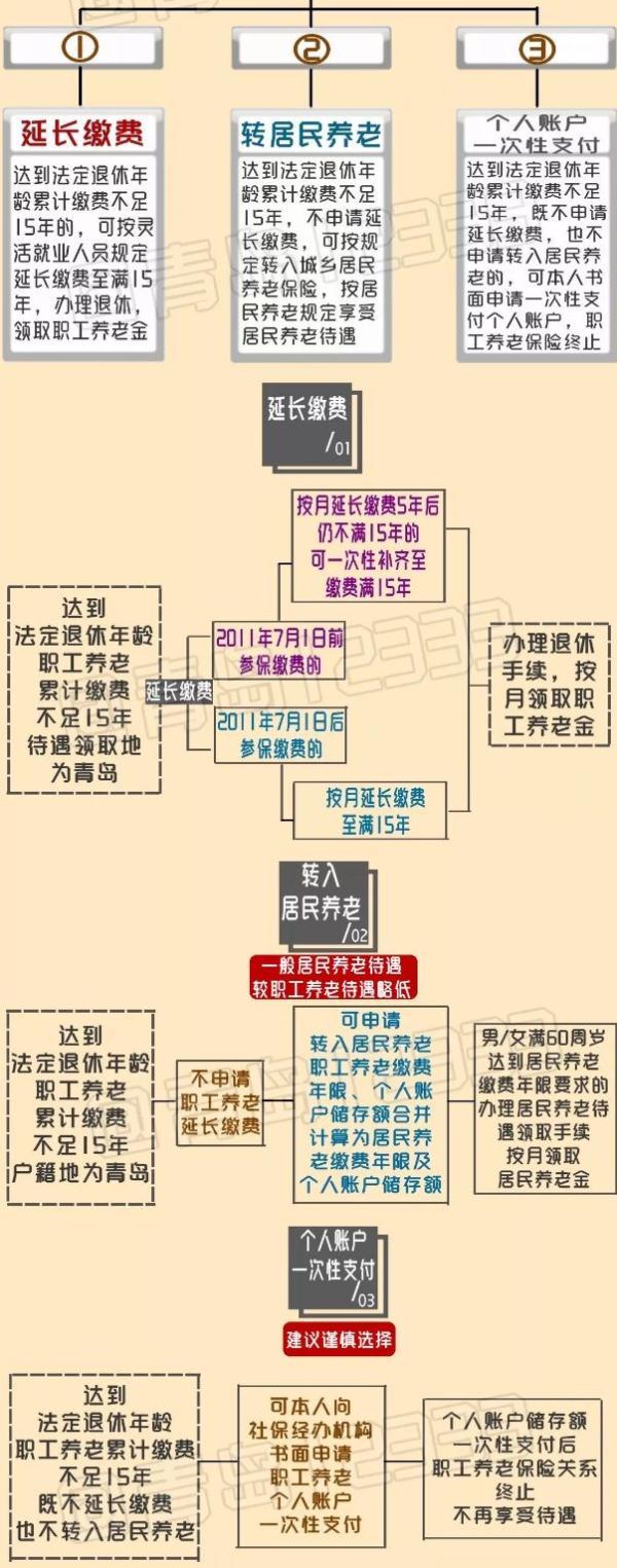 重要提醒！2019社保缴费基数启动申报，断缴这些待遇清零！