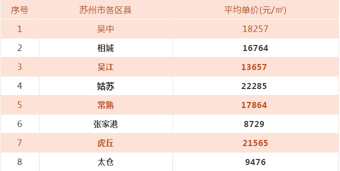 最新 | 8月江苏各市工资、房价排名出炉 看到泰州的我沉默了