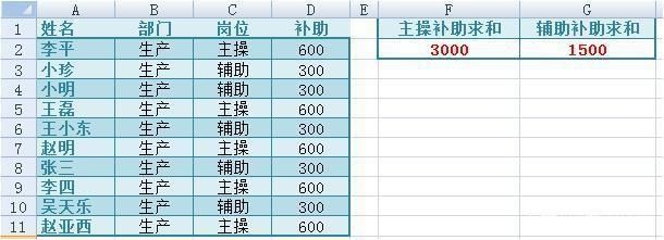 条件@Excel 公式之 SUM 统计函数