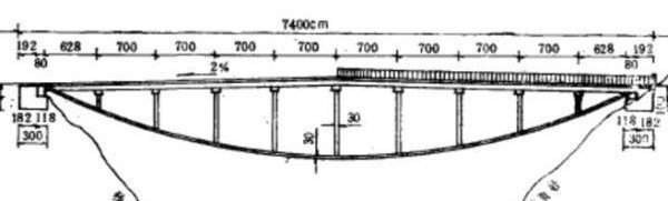 中国造世界第一怪桥桥墩悬空30年都不倒，全世界仅有4座！