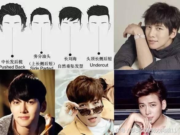 超极指南：男士发型如何与脸型搭配！