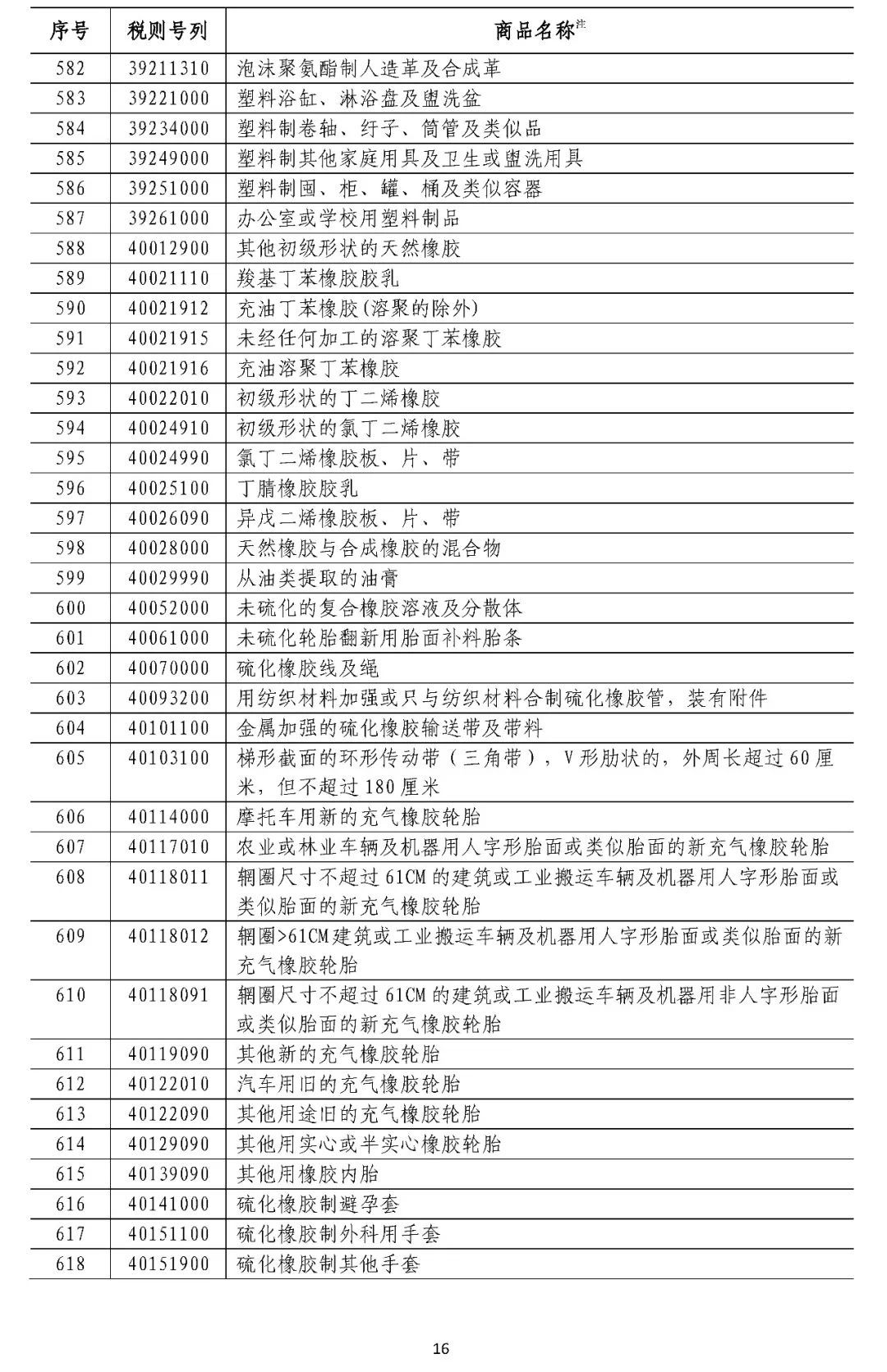 中国拟对这些原产于美国的产品加征关税（附清单）