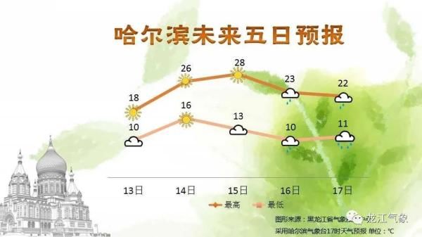 『黑龙江』黑龙江最新天气提醒:多多关注临近预报!