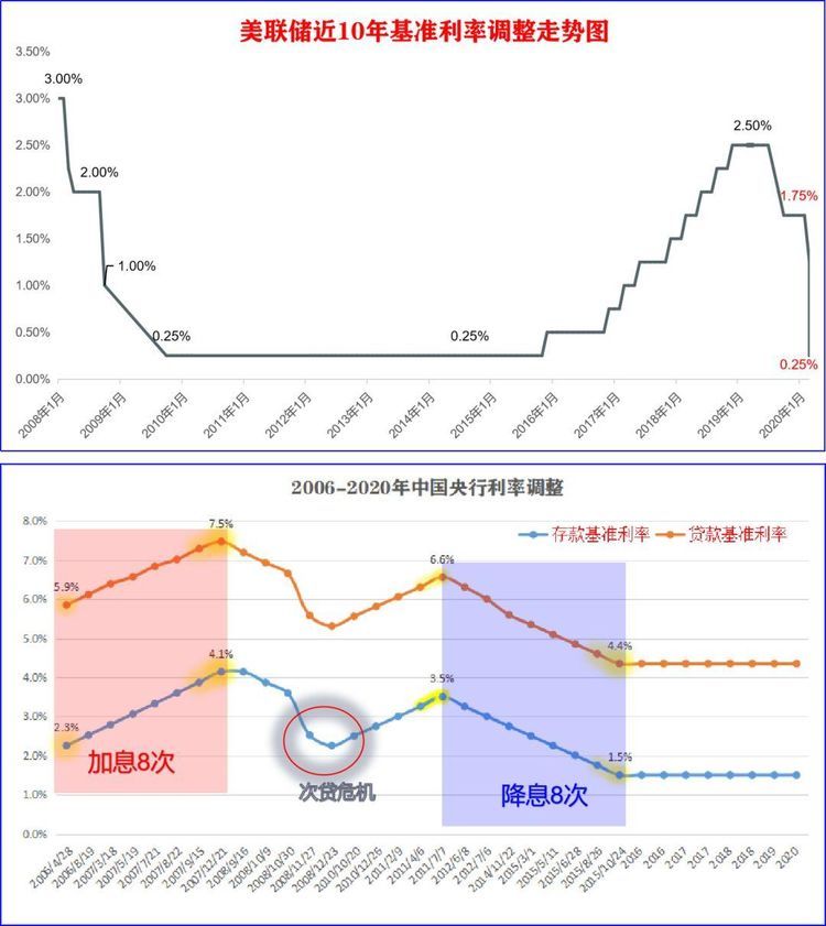  把钱投放到市场上■为什么经济危机以后货币都会贬值？