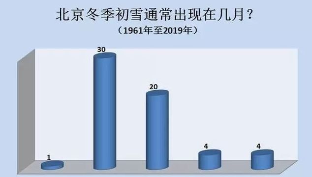 初雪后的北京美翻了! 故宫8万门票售罄, 游客景山“扎堆”赏雪