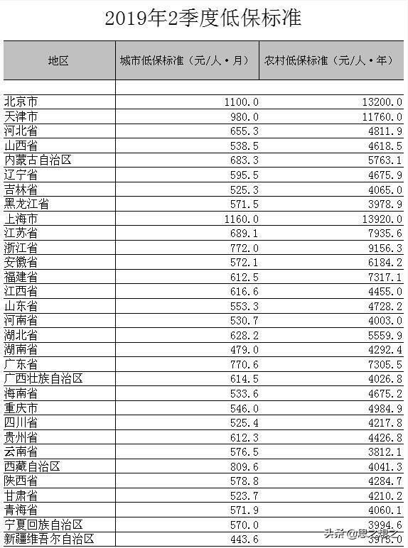  养老金：一个月500块钱，够不够农村老人养老呢？子女每月给多少