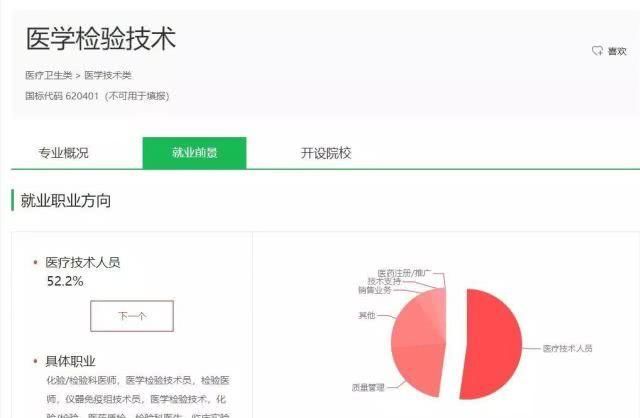  院校：上高职院校就要挑个好专业，医学技术类专业介绍和院校推荐
