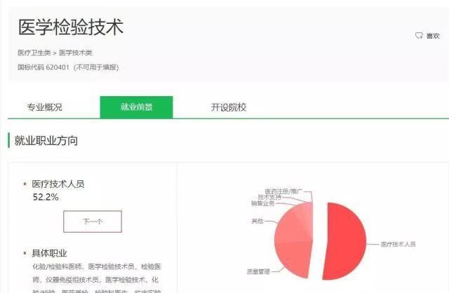 院校:上高职院校就要挑个好专业,医学技术类专业介绍和院校推荐