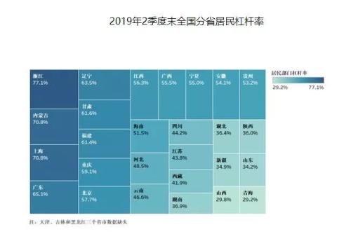  央行@齐俊杰：央行公布了重要数据！这几个城市居民负债已达极限