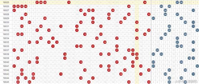 体彩超级大乐透第18046期预选号码后区建议关