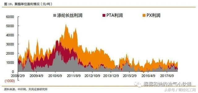 贸易战第二回合，中美油气行业互相伤害