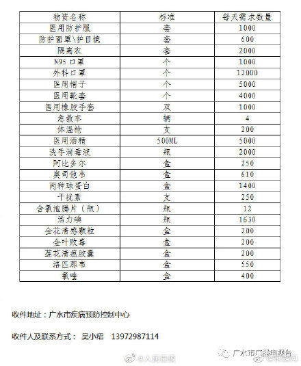  「急需」速扩！广水告急！湖北广水急需医疗队与物资