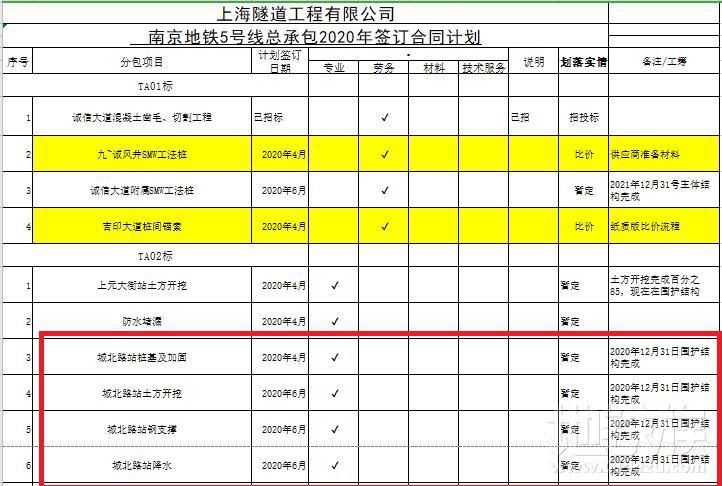  地铁■大钉子动了！南京再增长江大桥、再建地铁、再通5G.