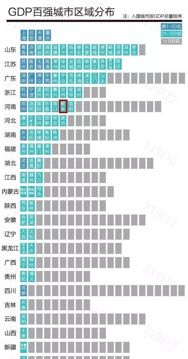  【gdp】中国城市GDP百强榜出炉 新乡榜上有名！