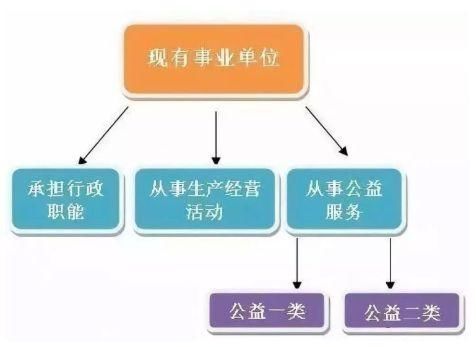 时间定了！这些事业单位全转企业！关系到很多玉林人~