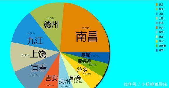  GDP@中国各地级市占省内GDP份额：看看哪个省的地级市比较强？