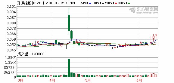 李志强获任为开源控股执行董事兼主席