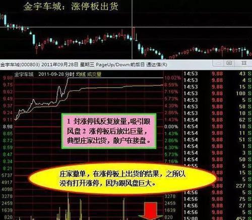 一位天才操盘手曝光庄家出货手法,字字含金,摸透你就是股市高手