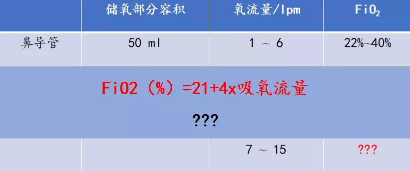 常见的氧疗背后也有纠结和风险,多种氧疗