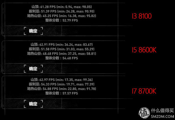 你真的懂选CPU?从RX 580到RX VEGA56实测游戏对CPU的依赖性