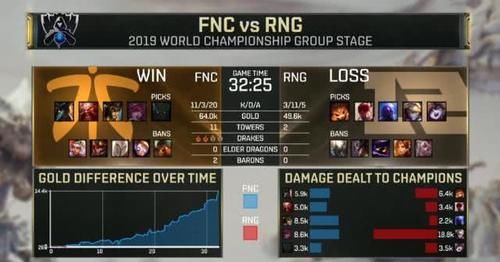  UZI|讲不出再见，那个战无不胜的狂小狗还是离我们而去！UZI生涯回顾！