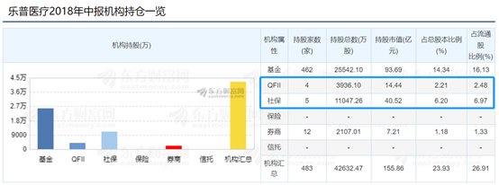 最新QFII投资重点曝光，制造业龙头股被看好，茅台暂居持有市值首