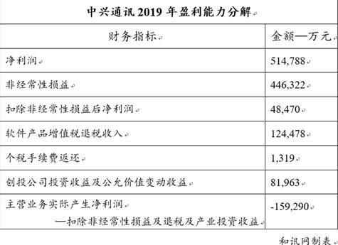  [创投公司投]中兴通讯：51亿净利润的生拼硬凑