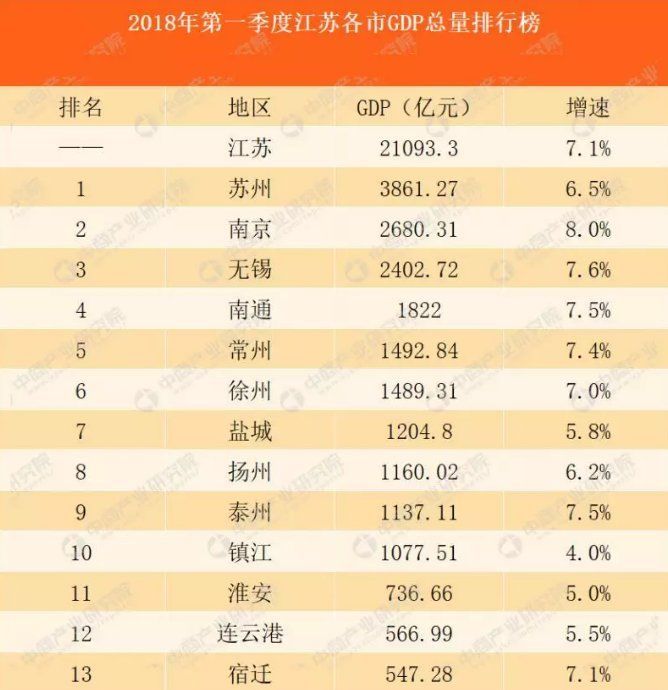 淮安市gdp收入_权威发布 江苏重点城市最新GDP 工资和房价数据来袭 南通这个区域...(3)