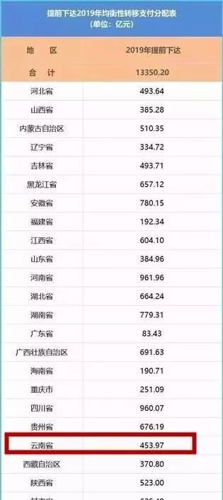 财政部通知：2019年这些公务员和事业单位补发6个月工资！