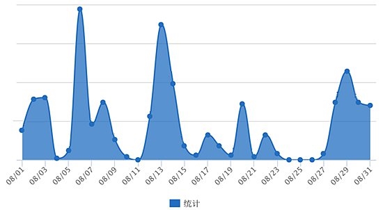 8月四川网络谣言盘点:＂移花接木＂网络谣言层出不穷