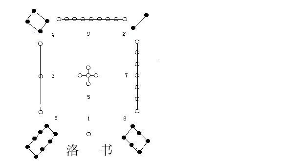 易经的科学原理是什么_易经讲的是什么