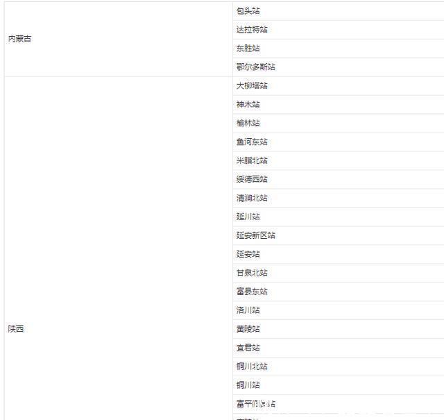  一条■中国又一条高铁大动脉，连接8省设站79座 经过你家乡吗？