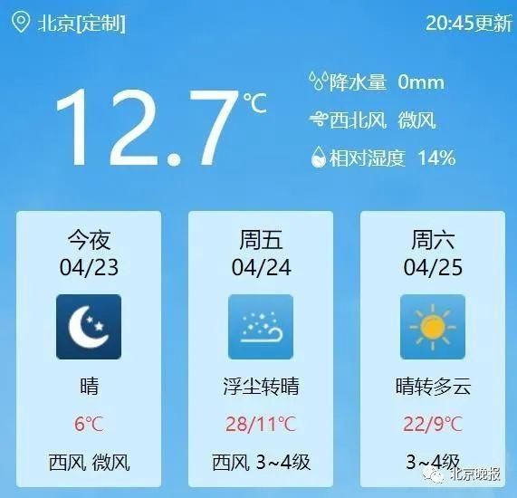  [明儿]中央气象台自嘲“天气预报是不准的！”明儿北京最高温28℃，会准吗