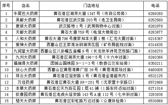  指南■2月9日黄石城区部分药店口罩消毒液购买指南