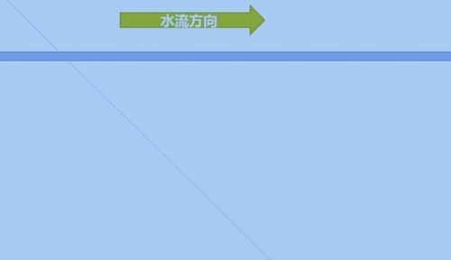  『遇上』钓鱼遇上流水、刮大风，可以试试这些招数，不受影响钓大鱼！