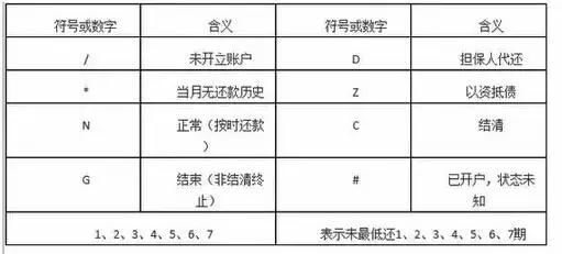 什么样的征信会被直接拒