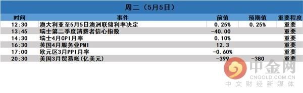 『走向』中国外汇储备与贸易帐等重磅数据将出炉，市场走向何方？