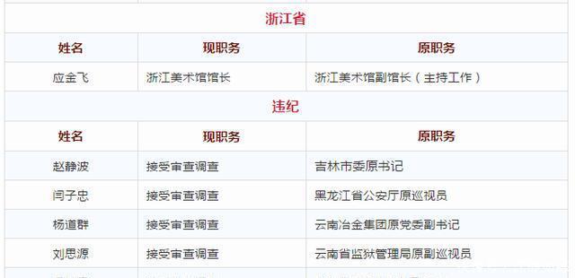 中央任命来了〔2019.04.15〕