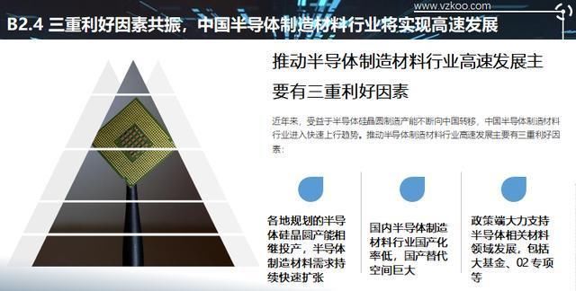  「设计企业」2020中国半导体突围之战：行业竞争环境深度研究与指引（上）