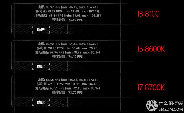 你真的懂选CPU?从RX 580到RX VEGA56实测游戏对CPU的依赖性