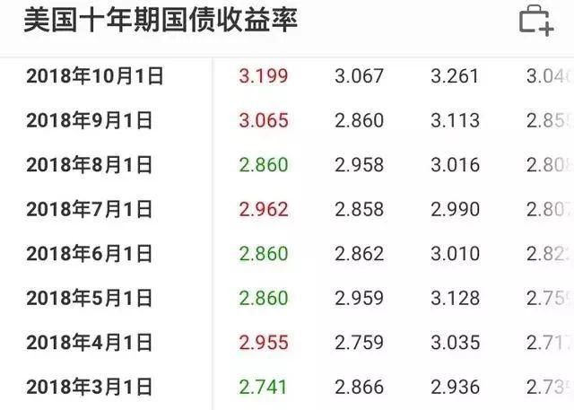 美债和国内银行大额存款相比，风险和收益有什么样的区别？