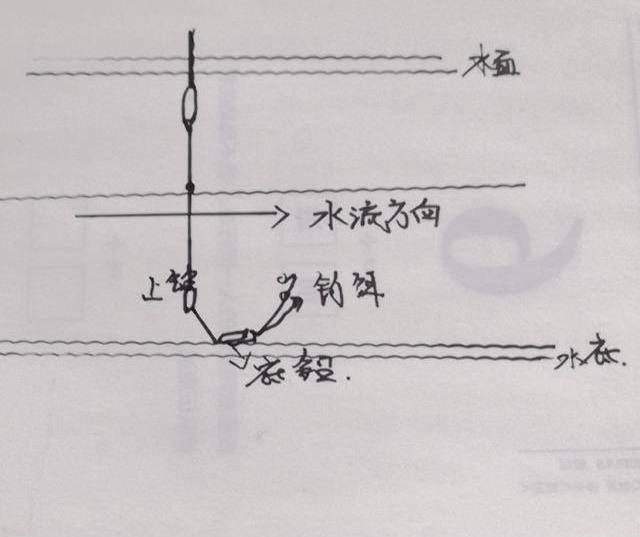  『小鱼闹窝』鱼群不在水底，除了钓离底，还可以试试反向钓离底