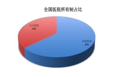  医疗资源@疫情爆发初期，武汉为什么“一床难求”？