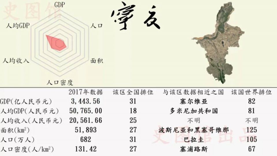 中国各省区市发展状况的世界排位，看看你的家乡在世界上排第几?